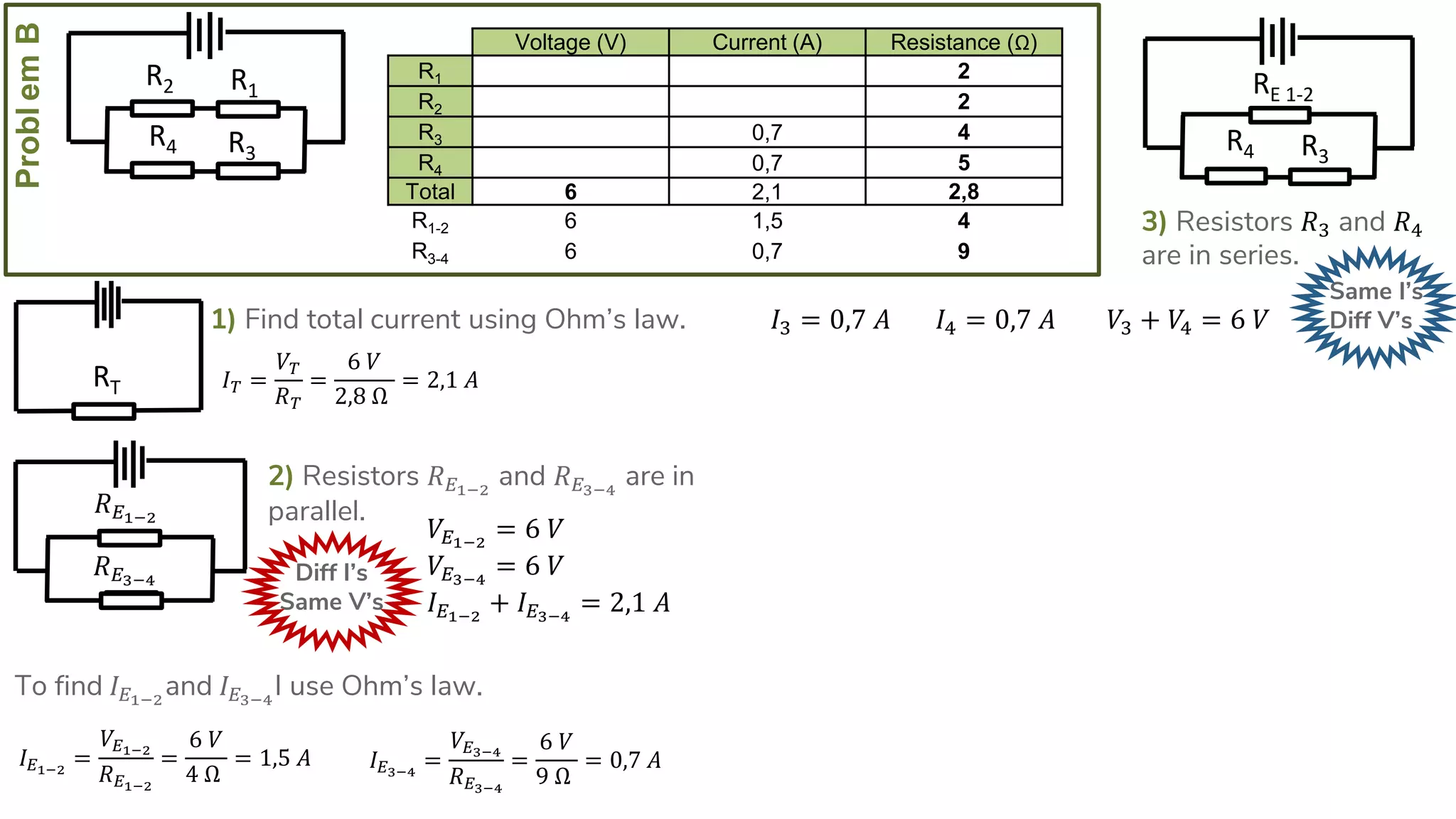 ProblemB
R4
R2
R3
R1
1) Find total current using Ohm’s law.
𝐼 𝑇 =
𝑉𝑇
𝑅 𝑇
=
6 𝑉
2,8 Ω
= 2,1 𝐴RT
Voltage (V) Current (A) Resistance (Ω)
R1 2
R2 2
R3 0,7 4
R4 0,7 5
Total 6 2,1 2,8
R1-2 6 1,5 4
R3-4 6 0,7 9
2) Resistors 𝑅 𝐸1−2
and 𝑅 𝐸3−4
are in
parallel.
Diff I’s
Same V’s
𝑉𝐸1−2
= 6 𝑉
𝑉𝐸3−4
= 6 𝑉
𝐼 𝐸1−2
+ 𝐼 𝐸3−4
= 2,1 𝐴
𝑅 𝐸1−2
𝑅 𝐸3−4
To find 𝐼 𝐸1−2
and 𝐼 𝐸3−4
I use Ohm’s law.
𝐼 𝐸1−2
=
𝑉𝐸1−2
𝑅 𝐸1−2
=
6 𝑉
4 Ω
= 1,5 𝐴 𝐼 𝐸3−4
=
𝑉𝐸3−4
𝑅 𝐸3−4
=
6 𝑉
9 Ω
= 0,7 𝐴
R4
RE 1-2
R3
3) Resistors 𝑅3 and 𝑅4
are in series.
Same I’s
Diff V’s𝐼3 = 0,7 𝐴 𝐼4 = 0,7 𝐴 𝑉3 + 𝑉4 = 6 𝑉
 