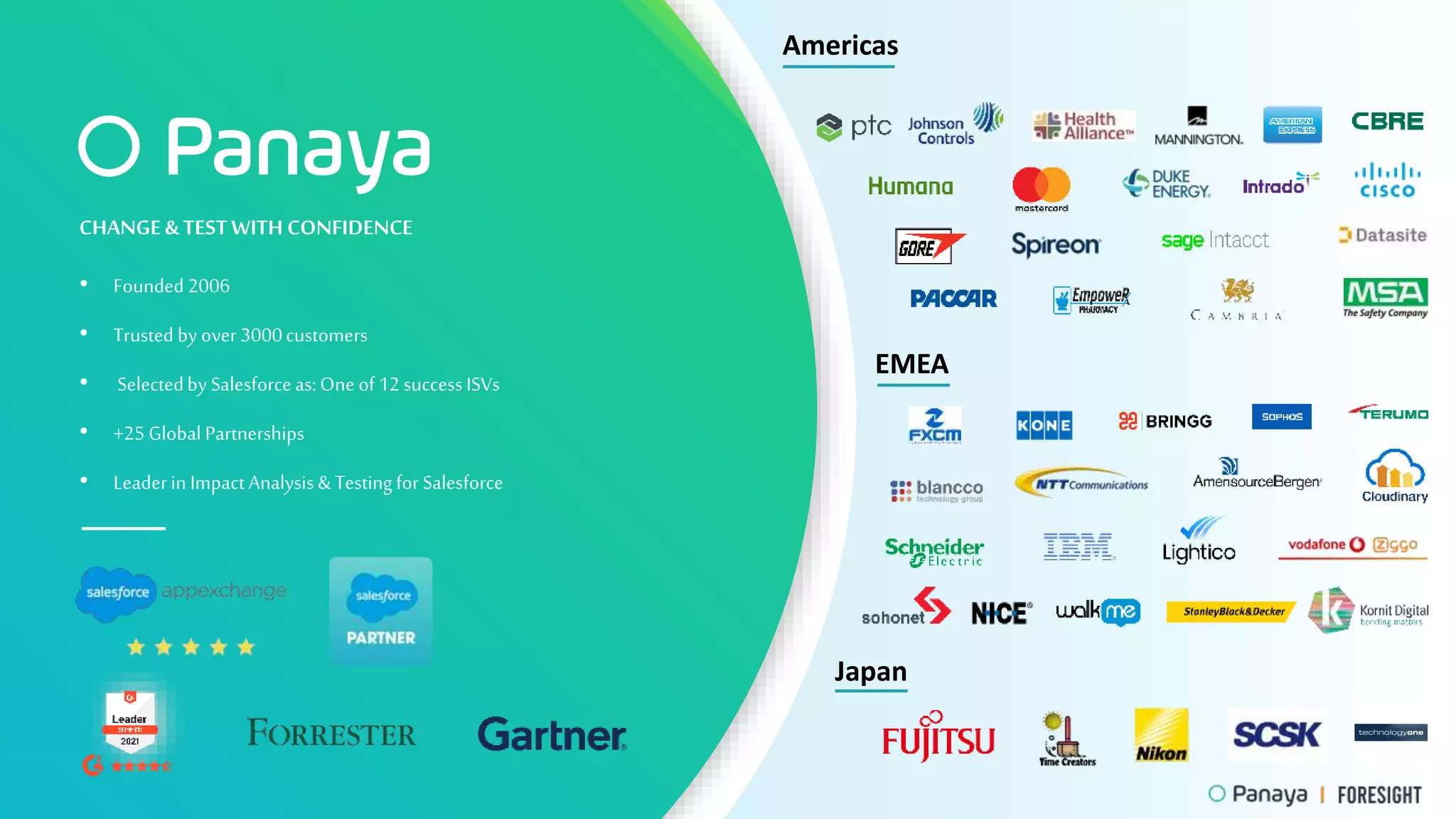 15
• Founded 2006
• Trusted by over3000customers
• Selectedby Salesforceas:One of 12successISVs
• +25 Global Partnerships
• LeaderinImpactAnalysis &Testingfor Salesforce
CHANGE &TESTWITH CONFIDENCE
15
Americas
EMEA
Japan
 