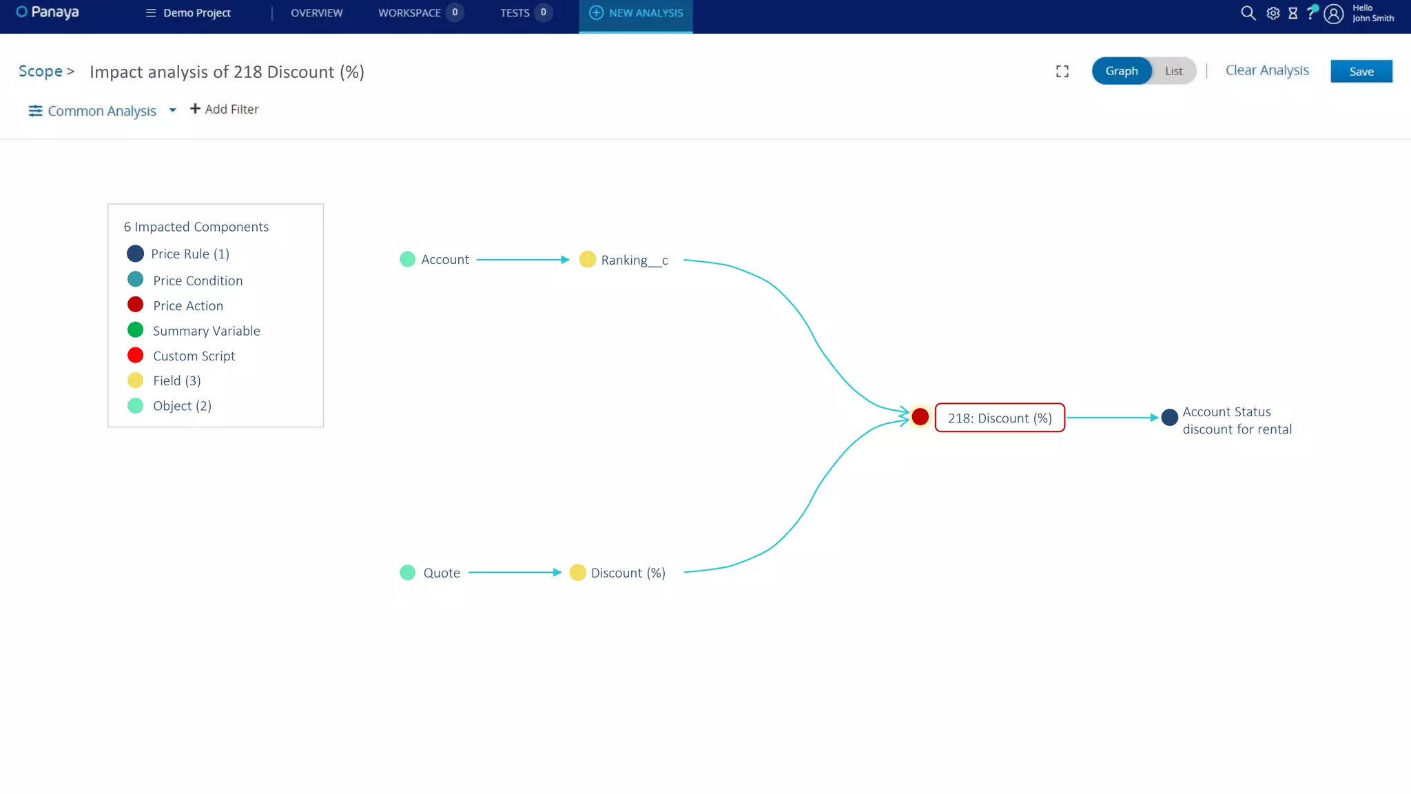218: Discount (%)
Ranking__c
Discount (%)
Account
Quote
Account Status
discount for rental
Price Rule (1)
Price Condition
Price Action
Summary Variable
Custom Script
Field (3)
Object (2)
6 Impacted Components
Impact analysis of 218 Discount (%)
 