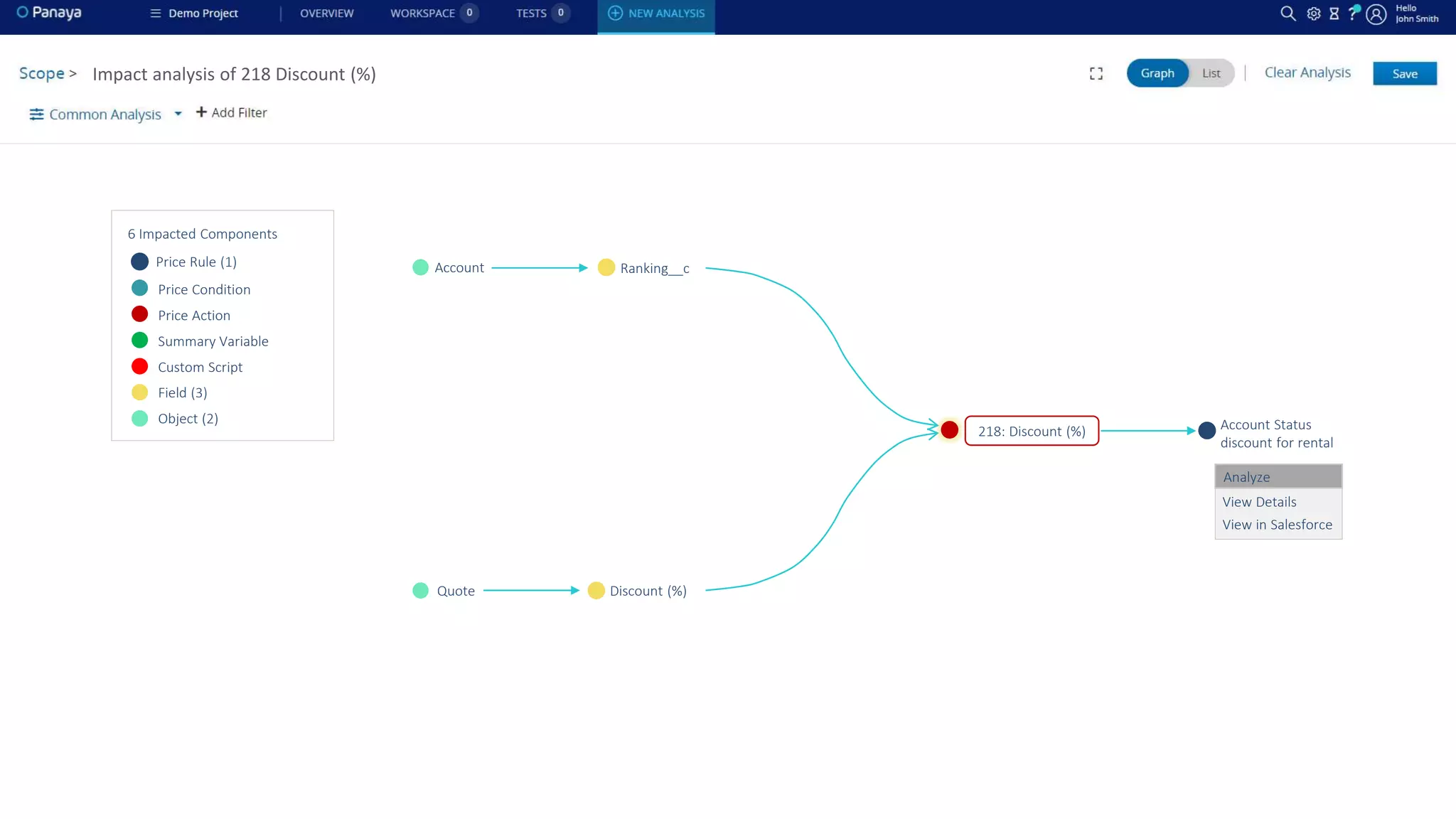 23
218: Discount (%)
Ranking__c
Discount (%)
Account
Quote
Account Status
discount for rental
Price Rule (1)
Price Condition
Price Action
Summary Variable
Custom Script
Field (3)
Object (2)
6 Impacted Components
Analyze
View Details
View in Salesforce
Analyze
Impact analysis of 218 Discount (%)
 