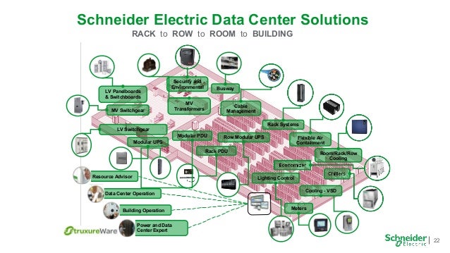 Simplifying Data Center Design Build Simplifying Data Center Design Build