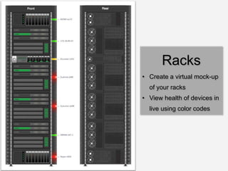 Dcim Rack Layout Simplifying DCIM with OpManager | PPTX