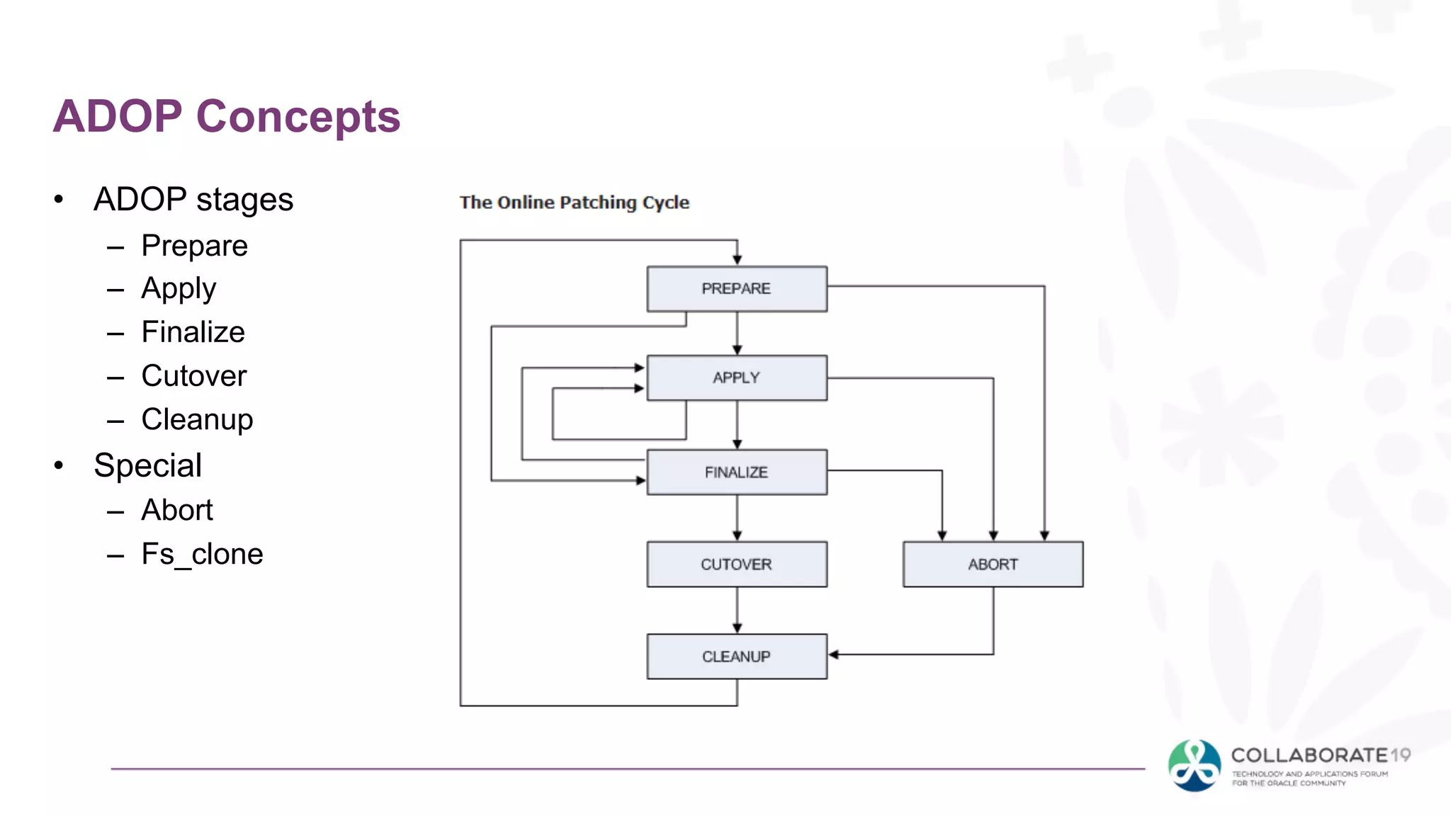 ADOP Concepts
• ADOP stages
– Prepare
– Apply
– Finalize
– Cutover
– Cleanup
• Special
– Abort
– Fs_clone
 