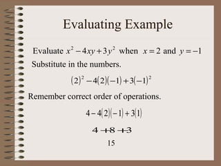 Evaluating Example
Evaluate x 2 − 4 xy + 3 y 2 when x = 2 and y = −1
Substitute in the numbers.

( 2) 2 − 4( 2)( −1) + 3( −1) 2
Remember correct order of operations.

4 − 4( 2)( − 1) + 3(1)
4+ +
8 3
15

 