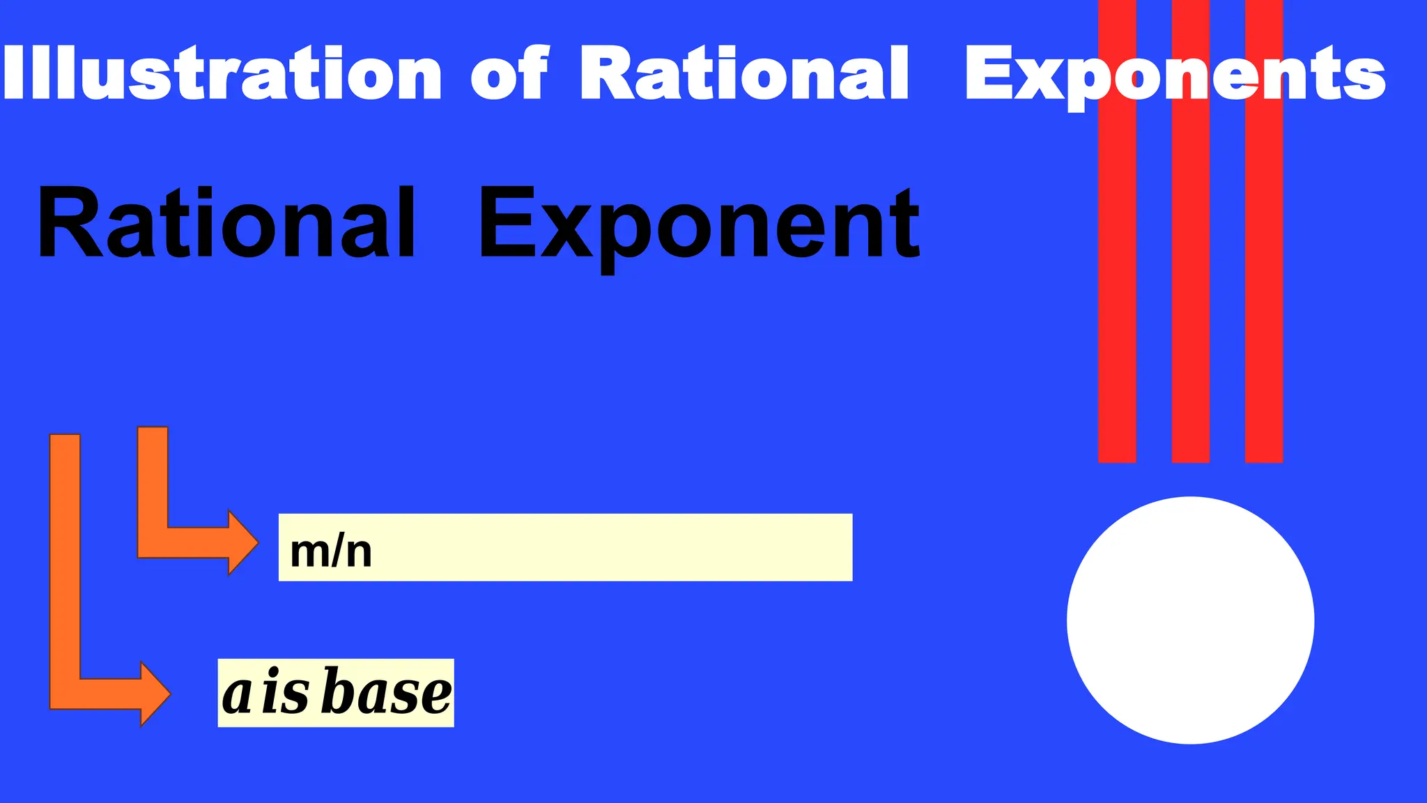 Illustration of Rational Exponents
Rational Exponent
𝒂𝒊𝒔 𝒃𝒂𝒔𝒆
m/n
 