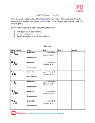 or visit ninetyeast.net for more awesome resources.
Simplifying Fractions - Worksheet
This is the complimentary worksheet for this tutorial. Below are fifteen different exercises for you to
work through in your own time, with worked-out answers on the following pages for you to check your
answers against.
Remember the three steps involved in simplifying a fraction are:
1. Write down each number's factors.
2. Identify the largest common factor.
3. Divide both numbers by largest common factor.
Exercises
Initial Fraction Step 1 Step 2 Step 3 Answer
80
/560
Numerator:
Denominator:
___ is the largest
common factor
28
/56
Numerator:
Denominator:
___ is the largest
common factor
5
/15
Numerator:
Denominator:
___ is the largest
common factor
25
/75
Numerator:
Denominator:
___ is the largest
common factor
10
/110
Numerator:
Denominator:
___ is the largest
common factor
40
/60
Numerator:
Denominator:
___ is the largest
common factor
 