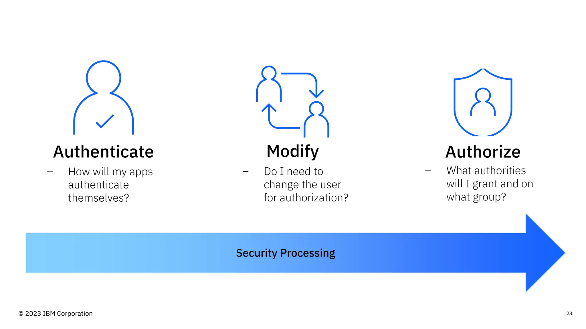23
Security Processing
Authorize
Modify
Authenticate
– How will my apps
authenticate
themselves?
– Do I need to
change the user
for authorization?
– What authorities
will I grant and on
what group?
© 2023 IBM Corporation
 