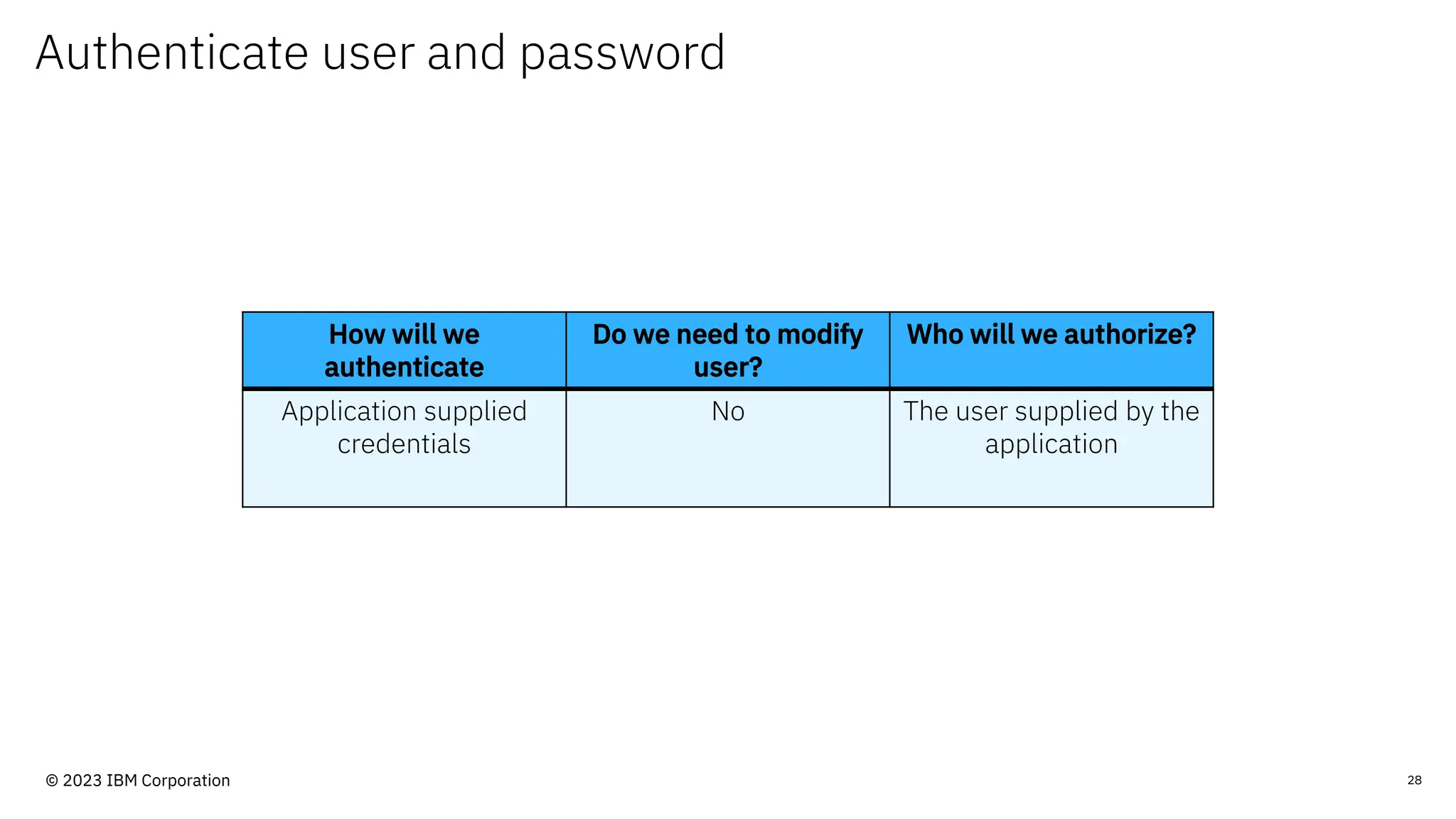 Authenticate user and password
28
How will we
authenticate
Do we need to modify
user?
Who will we authorize?
Application supplied
credentials
No The user supplied by the
application
© 2023 IBM Corporation
 