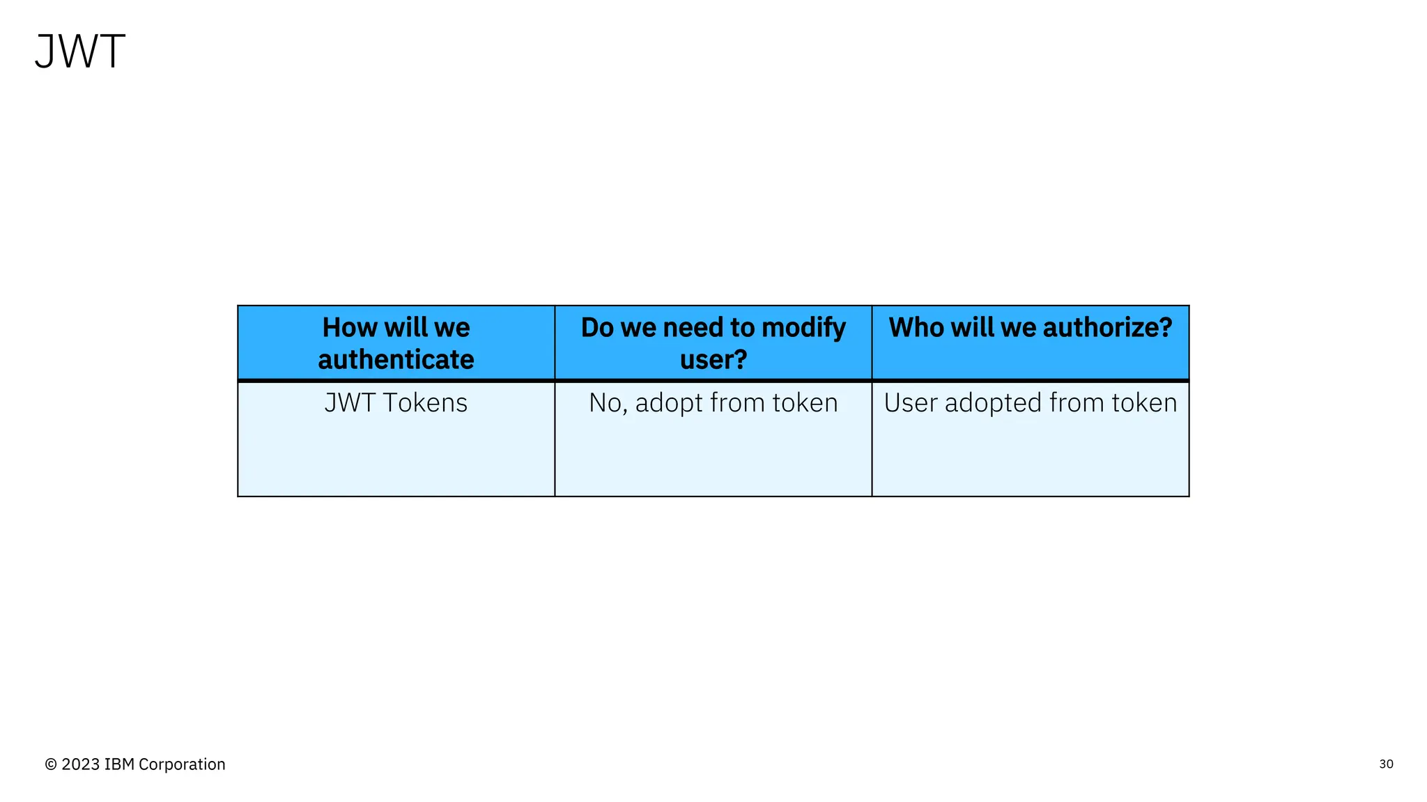JWT
30
How will we
authenticate
Do we need to modify
user?
Who will we authorize?
JWT Tokens No, adopt from token User adopted from token
© 2023 IBM Corporation
 
