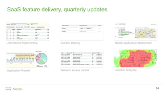 SaaS feature delivery, quarterly updates
14
User/device fingerprinting
Application firewall
Content filtering
Network access control Location Analytics
Mobile application deployment
 