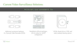 Meraki MV
Additional on-premise hardware
Ex. Network Video Recorder (NVR)
DVDs, thumb drives, VHS, and
other outdated sharing options
Standalone software packages,
drivers, plug-ins, and IP
configuration
WITH MV, SAY GOODBYE TO
Current Video Surveillance Solutions
 