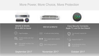 MX250 & MX450,
Z3 & vMX for Azure
Cisco Security Connector,
Apple TV, and Do Not Disturb
September 2017
PoE and 802.11ac Wave 2 for
teleworkers
Flexible interface and virtual
options
High Throughput
New compact options and price
points
Static routing capabilities
1G with and without stacking
November 2017
MS120 & MS210
October 2017
Cisco Security Connector for
iOS
Support for Apple TV
3 Do Not Disturb for mission
critical devices
More Power, More Choice, More Protection
 