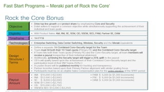Fast Start Programs – Meraki part of Rock the Core’
 