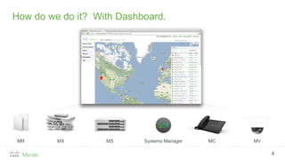 4
MR
Wireless LAN
Systems Manager
Mobility Management
MS
Ethernet Switches
MX
Security Appliances
MC
Communications
MV
Security Cameras
How do we do it? With Dashboard.
 