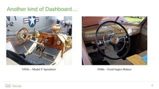 6
1910s – Model T Speedster 1940s – Ford Super Deluxe
Another kind of Dashboard…
 