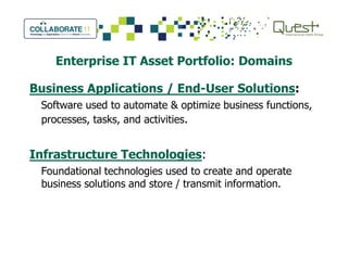 Enterprise IT Asset Portfolio: Domains
Business Applications / End-User Solutions:
Software used to automate & optimize business functions,
processes, tasks, and activities.
Infrastructure Technologies:
Foundational technologies used to create and operate
business solutions and store / transmit information.
 