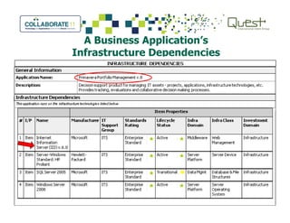 A Business Application’s
Infrastructure Dependencies
 