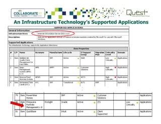 An Infrastructure Technology’s Supported Applications
.
.
.
 