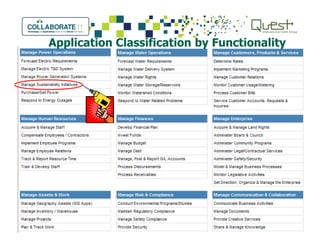 Application Classification by Functionality
 