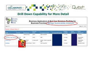 Drill Down Capability for More Detail
 