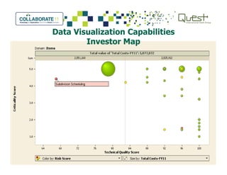 Data Visualization Capabilities
Investor Map
 