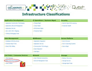 Infrastructure Classifications
 