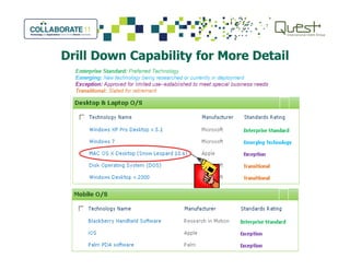 Drill Down Capability for More Detail
 