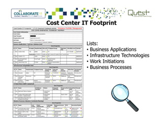 Cost Center IT Footprint
Lists:
• Business Applications
• Infrastructure Technologies
• Work Initiations• Work Initiations
• Business Processes
 