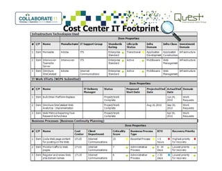 Cost Center IT Footprint
 