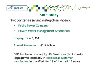SRP-Today
Two companies serving metropolitan Phoenix:
• Public Power Company
• Private Water Management Association
Employees = 4,461Employees = 4,461
Annual Revenues = $2.7 billion
SRP has been honored by JD Powers as the top-rated
large power company in residential customer
satisfaction in the West for 11 of the past 12 years.
 