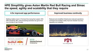 Reduced and simplified infrastructure reduced operations
overhead and enabled vastly improved disaster recovery
capability and reliability.
4.5x improved app performance
Nothing matters more in Formula One racing than speed. With
HPE SimpliVity 380, post-processing trackside has gone from
nine minutes to two minutes.
Improved business continuity
HPE SimpliVity gives Aston Martin Red Bull Racing and Simac
the speed, agility and scalability that they require
17
 