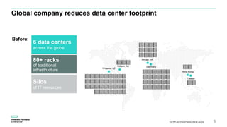 Global company reduces data center footprint
Slough, UK
Hong Kong
GermanyEdison, NJ
Taiwan
Silos
of IT resources
Before:
6 data centers
across the globe
80+ racks
of traditional
infrastructure Phoenix, AZ
For HPE and Channel Partner internal use only 5
 