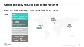 Seamless
VM mobility across 3
global data centers
Global company reduces data center footprint
From 6 to 3 data centers; 1 data center from 34 to 3 racks
After: 10x
reduction in space and
power consumption
$100M
Projected savings
over 5 years
125 systems
Slough, UK
Hong Kong
Phoenix, AZ
For HPE and Channel Partner internal use only 6
 
