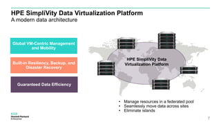 HPE SimpliVity Data Virtualization Platform
A modern data architecture
7
Guaranteed Data Efficiency
• Manage resources in a federated pool
• Seamlessly move data across sites
• Eliminate islands
HPE SimpliVity Data
Virtualization PlatformBuilt-in Resiliency, Backup, and
Disaster Recovery
Global VM-Centric Management
and Mobility
 