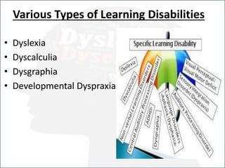 Various Types of Learning Disabilities
• Dyslexia
• Dyscalculia
• Dysgraphia
• Developmental Dyspraxia
 