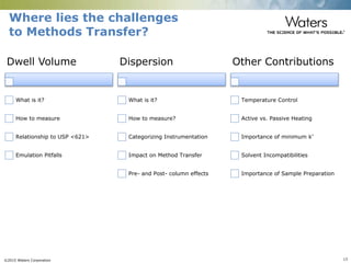 ©2015 Waters Corporation 13
Where lies the challenges
to Methods Transfer?
Dwell Volume
What is it?
How to measure
Relationship to USP <621>
Emulation Pitfalls
Dispersion
What is it?
How to measure?
Categorizing Instrumentation
Impact on Method Transfer
Pre- and Post- column effects
Other Contributions
Temperature Control
Active vs. Passive Heating
Importance of minimum k’
Solvent Incompatibilities
Importance of Sample Preparation
 