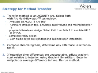 ©2015 Waters Corporation 26
Strategy for Method Transfer
1. Transfer method to an ACQUITY Arc. Select Path
with Arc Multi-flow pathTM technology.
– Available on ACQUITY Arc only
– Hardware emulation tool. Emulates dwell volume and mixing behavior
by:
…purposeful hardware design. Select Path 1 or Path 2 to emulate HPLC
or UHPLC
– Compliant ready design
o Both fluidic paths are standard and qualified upon installation.
2. Compare chromatograms, determine any difference in retention
times.
3. If retention time differences are unacceptable, adjust gradient
start relative to injection using Gradient SmartStart. Enter in
midpoint or average difference in time. Re-run method.
 