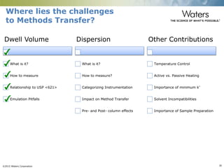 ©2015 Waters Corporation 30
Where lies the challenges
to Methods Transfer?
Dwell Volume
What is it?
How to measure
Relationship to USP <621>
Emulation Pitfalls
Dispersion
What is it?
How to measure?
Categorizing Instrumentation
Impact on Method Transfer
Pre- and Post- column effects
Other Contributions
Temperature Control
Active vs. Passive Heating
Importance of minimum k’
Solvent Incompatibilities
Importance of Sample Preparation
 