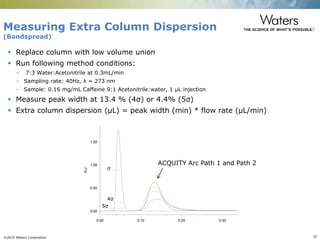 ©2015 Waters Corporation 33
Measuring Extra Column Dispersion
(Bandspread)
AU
0.00
0.50
1.00
1.50
Minutes
0.00 0.10 0.20 0.30 0.40 0.50
 Replace column with low volume union
 Run following method conditions:
– 7:3 Water:Acetonitrile at 0.3mL/min
– Sampling rate: 40Hz, λ = 273 nm
– Sample: 0.16 mg/mL Caffeine 9:1 Acetonitrile:water, 1 µL injection
 Measure peak width at 13.4 % (4σ) or 4.4% (5σ)
 Extra column dispersion (µL) = peak width (min) * flow rate (µL/min)
5σ
4σ
σ
ACQUITY Arc Path 1 and Path 2
 