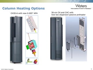 ©2015 Waters Corporation 41
Column Heating Options
CH30-A with new 0.005” APH 30-cm CH and CHC with
new low dispersion passive preheater
 