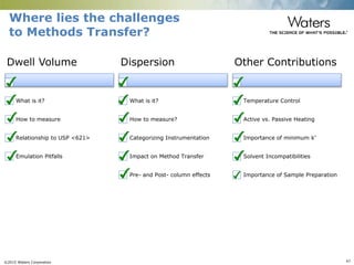 ©2015 Waters Corporation 47
Where lies the challenges
to Methods Transfer?
Dwell Volume
What is it?
How to measure
Relationship to USP <621>
Emulation Pitfalls
Dispersion
What is it?
How to measure?
Categorizing Instrumentation
Impact on Method Transfer
Pre- and Post- column effects
Other Contributions
Temperature Control
Active vs. Passive Heating
Importance of minimum k’
Solvent Incompatibilities
Importance of Sample Preparation
 