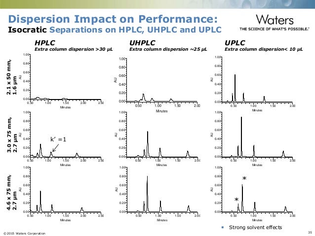 Waters Hplc Column Equivalent Chart