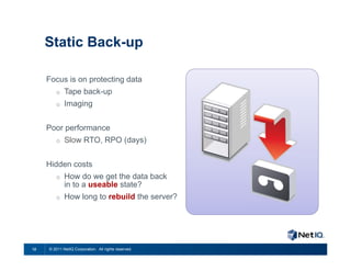 Static Back-up

     Focus is on protecting data
        o    Tape back-up
        o    Imaging


     Poor performance
        o    Slow RTO, RPO (days)


     Hidden costs
        o    How do we get the data back
             in to a useable state?
        o    How long to rebuild the server?




12   © 2011 NetIQ Corporation. All rights reserved.
 