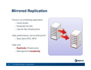 Mirrored Replication

     Focus is on protecting application
         o   Local cluster
         o   Duplicate hot site
         o   Like for like infrastructure


     High performance, but at what price?
         o   Near Zero RTO, RPO


     High cost
         o   Duplicate infrastructure
         o   Management complexity




13   © 2011 NetIQ Corporation. All rights reserved.
 