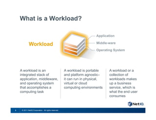 What is a Workload?




    A workload is an                                  A workload is portable    A workload or a
    integrated stack of                               and platform agnostic–    collection of
    application, middleware,                          it can run in physical,   workloads makes
    and operating system                              virtual or cloud          up a business
    that accomplishes a                               computing environments    service, which is
    computing task                                                              what the end user
                                                                                consumes


5    © 2011 NetIQ Corporation. All rights reserved.
 