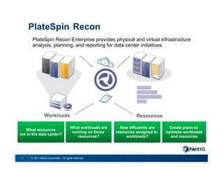 PlateSpin Recon                    ®




       PlateSpin Recon Enterprise provides physical and virtual infrastructure
       analysis, planning, and reporting for data center initiatives.




                 Workloads                                            Resources

                                       What workloads are     How efficiently are    Create plans to
   What resources
                                        running on those    resources assigned to   optimize workloads
are in the data center?
                                           resources?            workloads?           and resources




7     © 2011 NetIQ Corporation. All rights reserved.
 