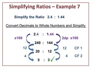 Simplifying Ratios – Example 7
    Simplify the Ratio 2.4 : 1.44

Convert Decimals to Whole Numbers and Simplify.

                 2.4   : 1.44
     x100                       2dp x100
                 240 : 144
            12                   12     CF 1
                  20 :   12
            4                       4   CF 2
                   5   : 3
 