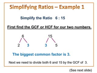 Simplify the Ratio 6 : 15

First find the GCF or HCF for our two numbers.

          6                 15

      2       3         3        5

  The biggest common factor is 3.

Next we need to divide both 6 and 15 by the GCF of 3.

                                        (See next slide)
 