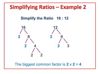 Simplifying Ratios – Example 2
       Simplify the Ratio 16 : 12

       16                        12

   2         8               2        6

         2           4            2       3

                 2       2

 The biggest common factor is 2 x 2 = 4
 