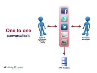 One to one   conversations 